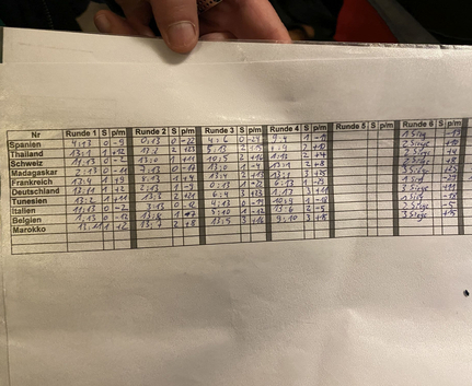 Turniertabelle mit Ländernamen und handschriftlichen Ergebnissen