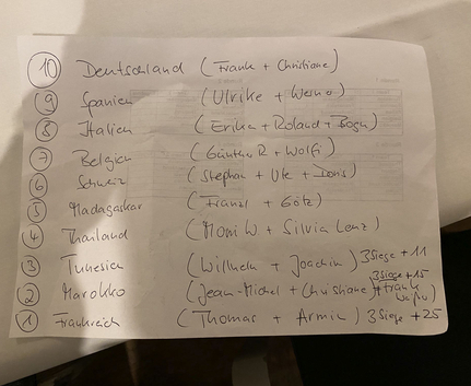 Handgeschriebene Liste mit Ländern und zugeordneten Namen