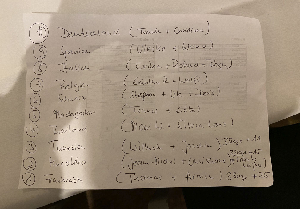 Handgeschriebene Liste mit Ländern und zugeordneten Namen